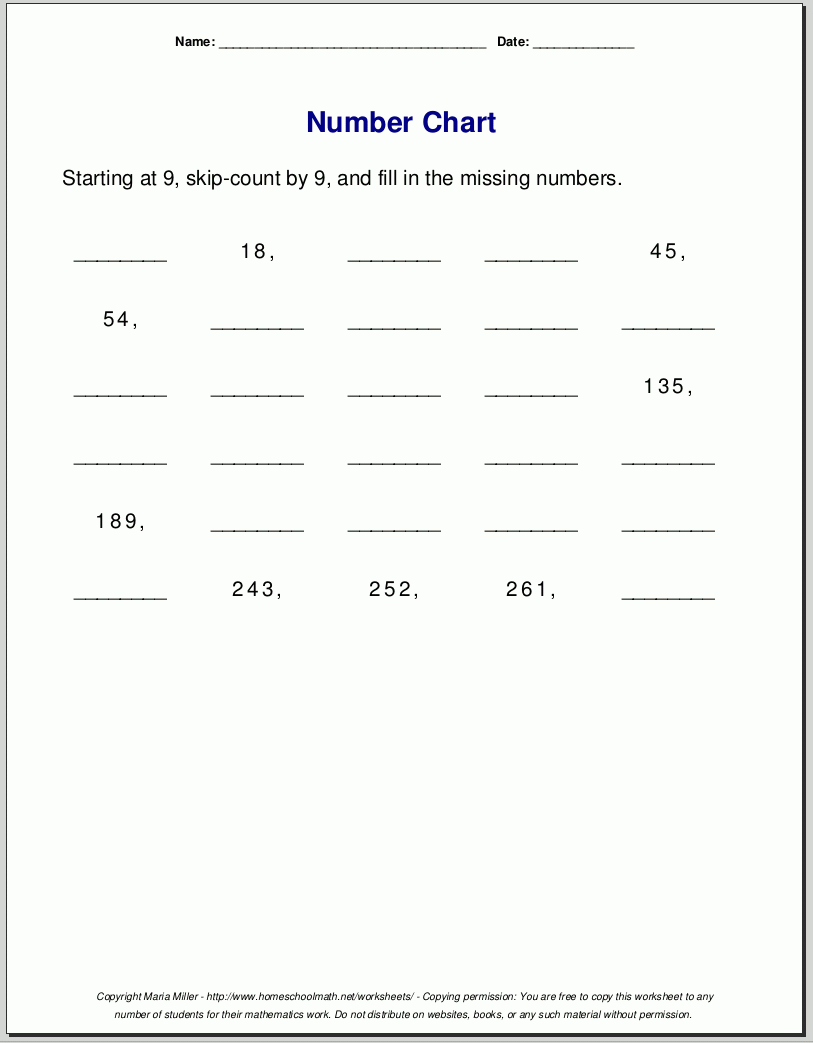 Printable 3 Multiplication Worksheets Printable 3 Multiplication Worksheets