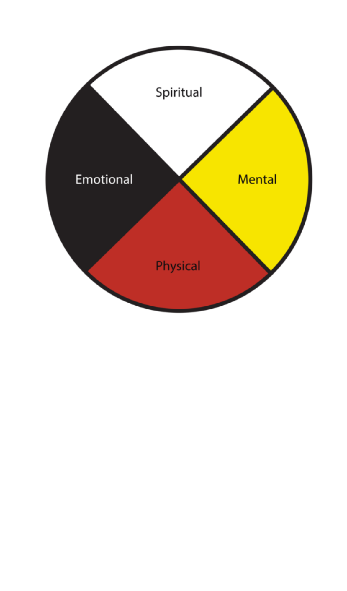 National Indigenous Peoples Day Saskatoon Early Years Family Resource Centre