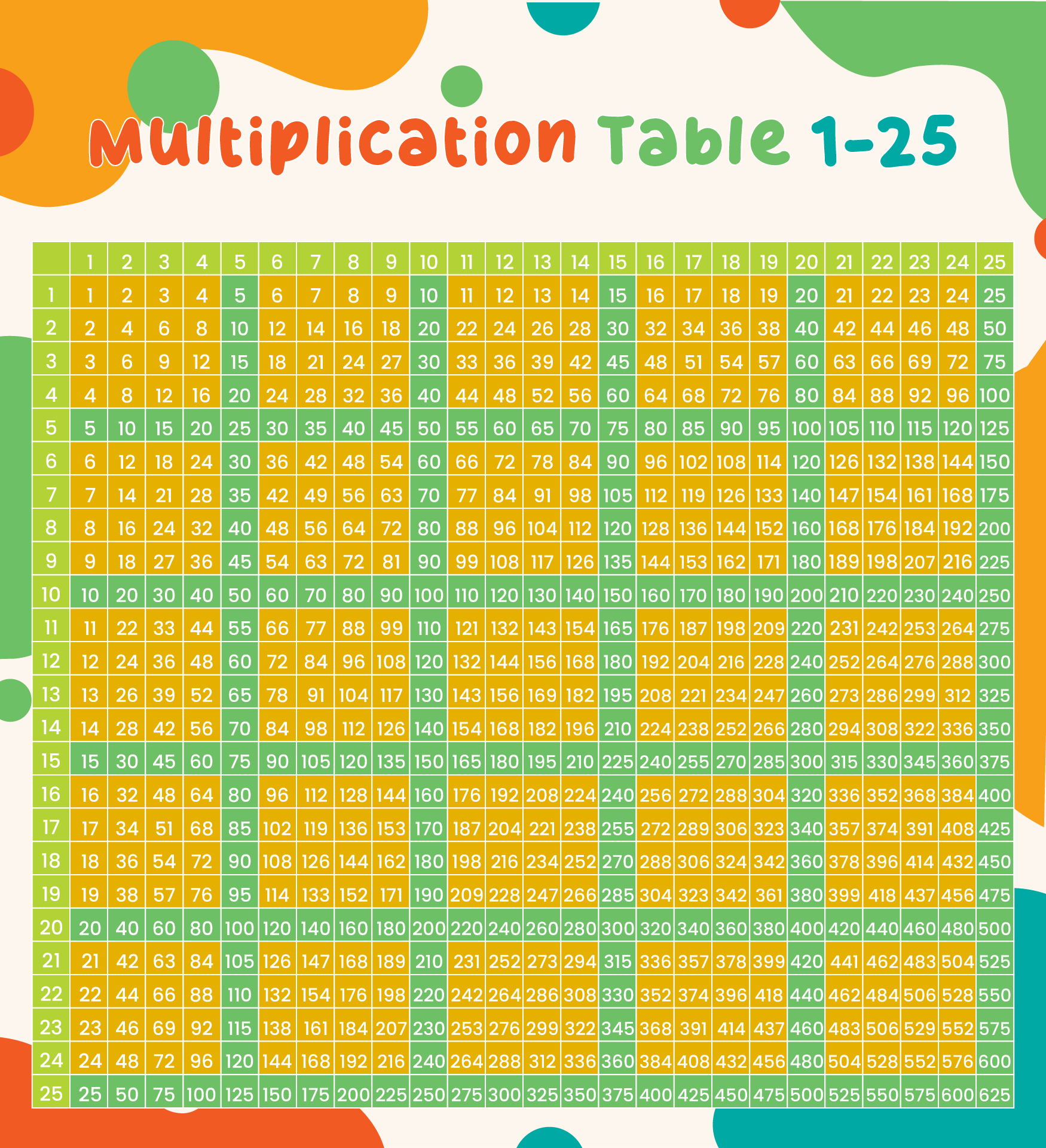 Printable Multiplication Chart 1 25