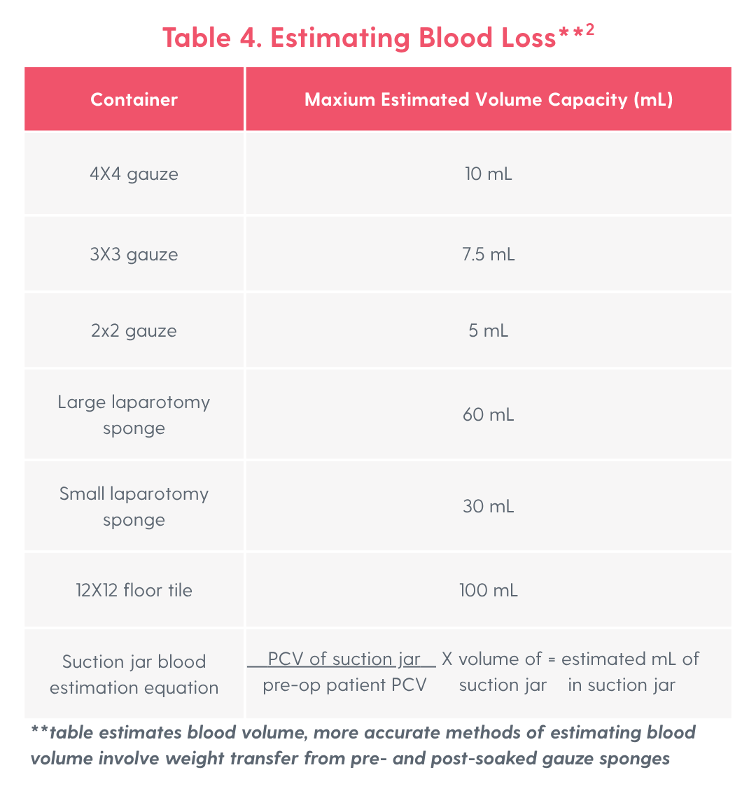 PCV TP What All Can It Tell Us VETgirl Veterinary Continuing Education Blog