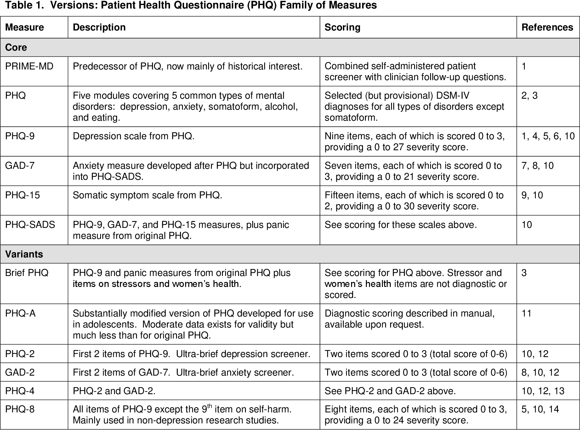 PDF Instructions For Patient Health Questionnaire PHQ And GAD 7 Measures Semantic Scholar
