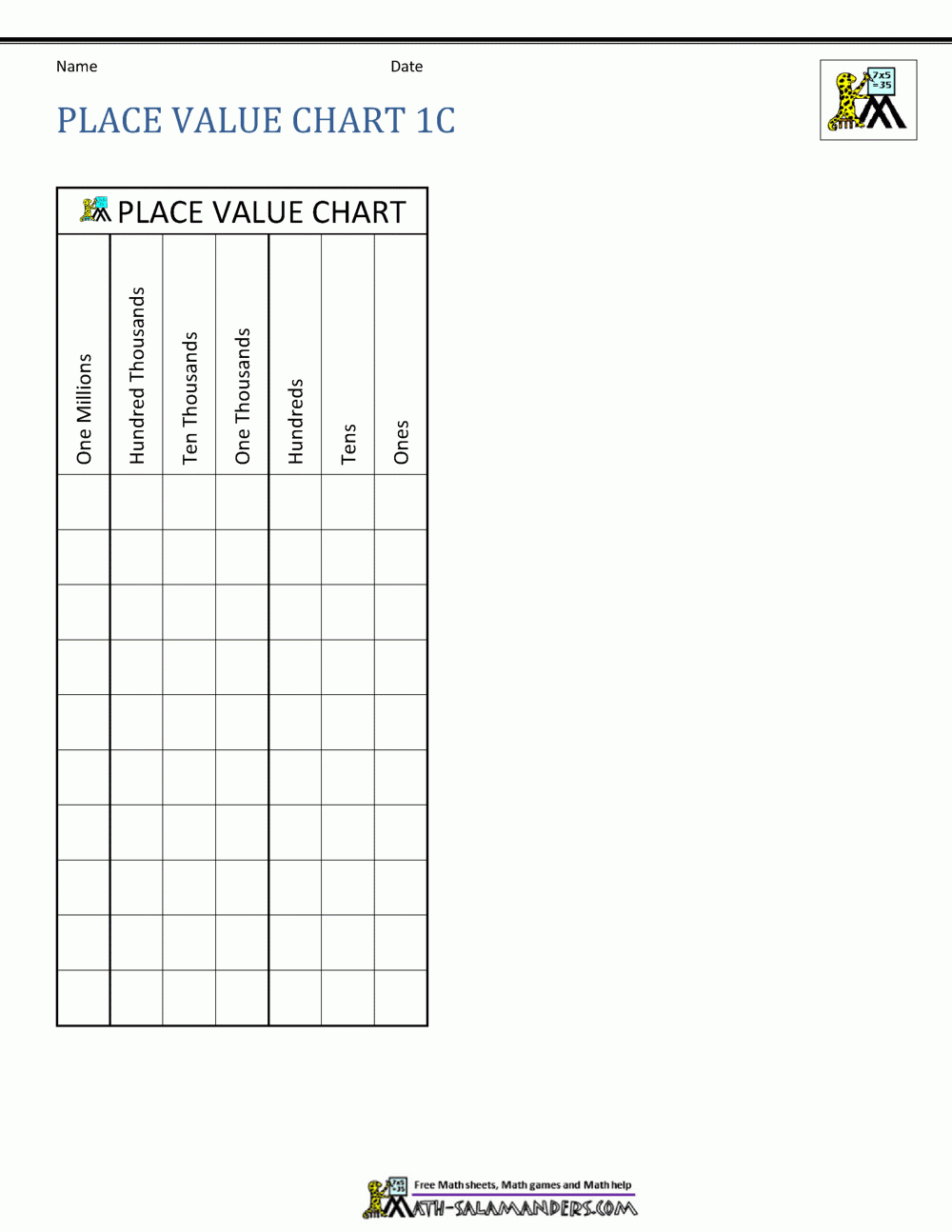 Place Value Charts Place Value Charts