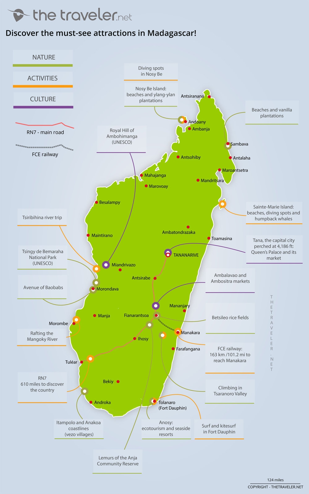 Places To Visit Madagascar Tourist Maps And Must see Attractions