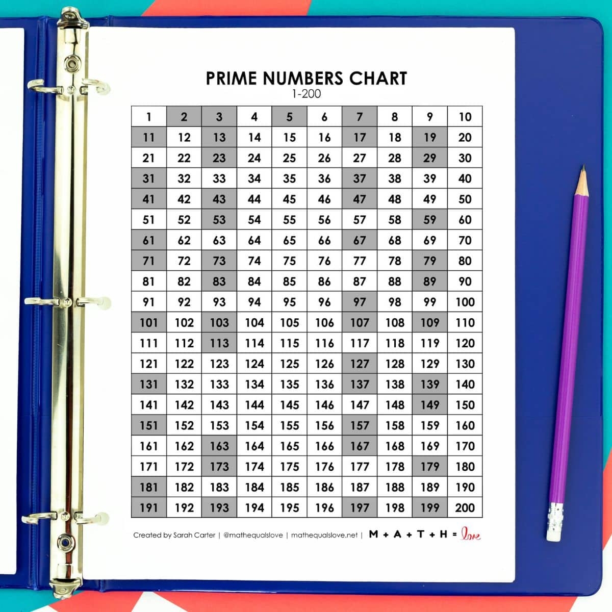 200 Chart Printable