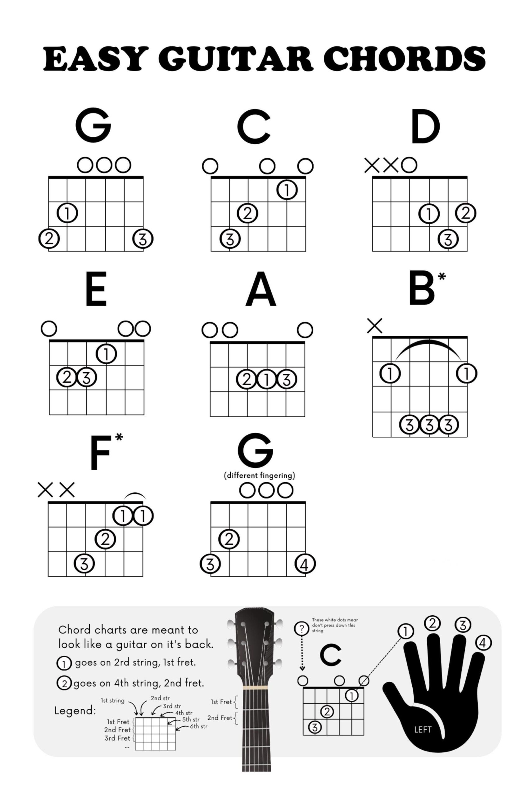 Printable Beginner Guitar Chords Chart Learn How To Play Sheet Music Instant Downloadable New Years Resolution Easy Method Student Teacher Etsy Australia Printable Beginner Guitar Chords Chart Learn How To Play Sheet Music Instant Downloadable New Years Resolution Easy Method Student Teacher Etsy Australia