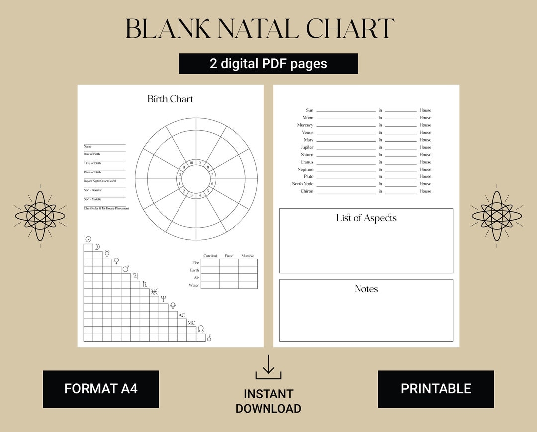 Free Printable Astrology Chart
