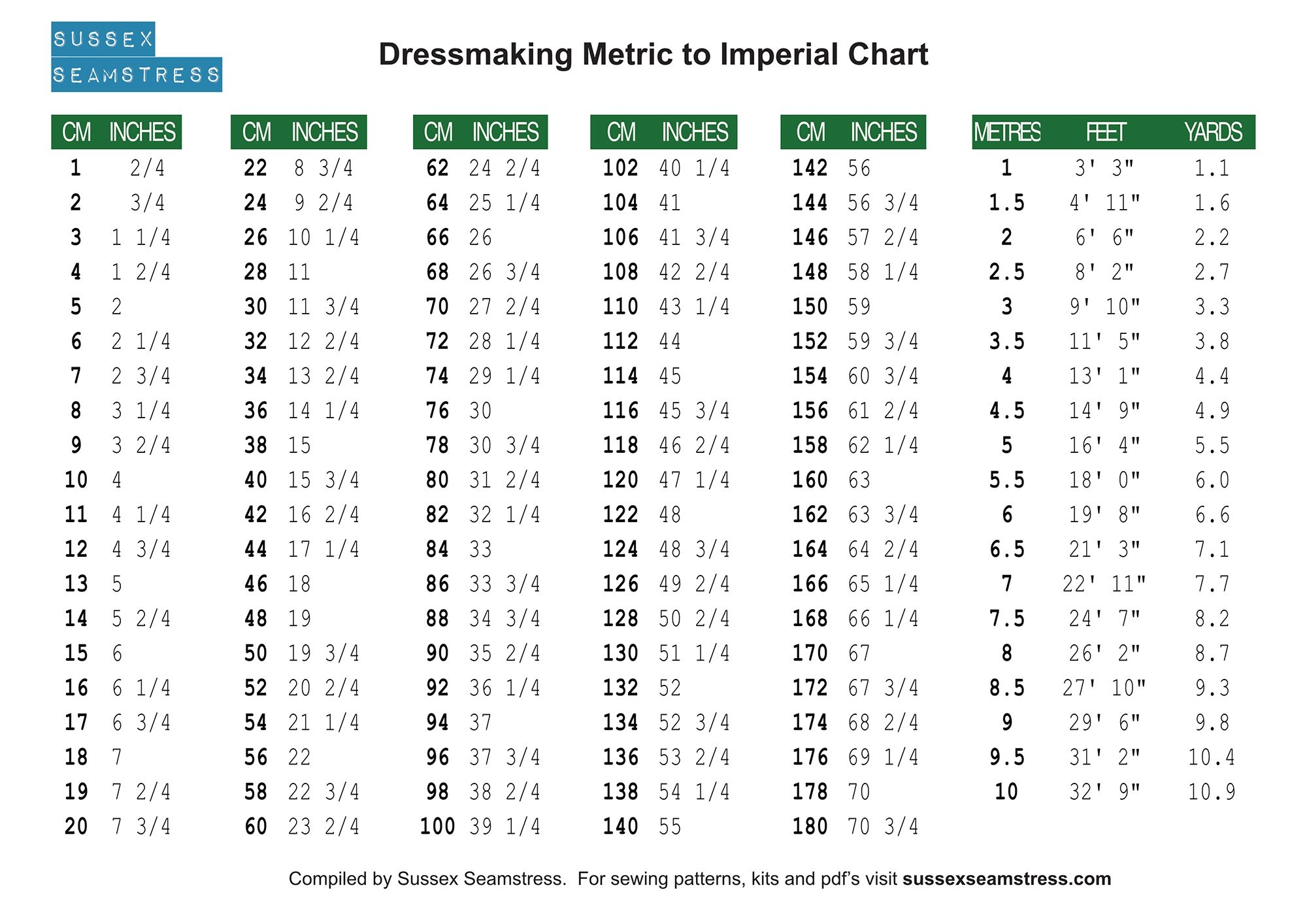 Printable Metric Measurement Chart Printable Metric Measurement Chart