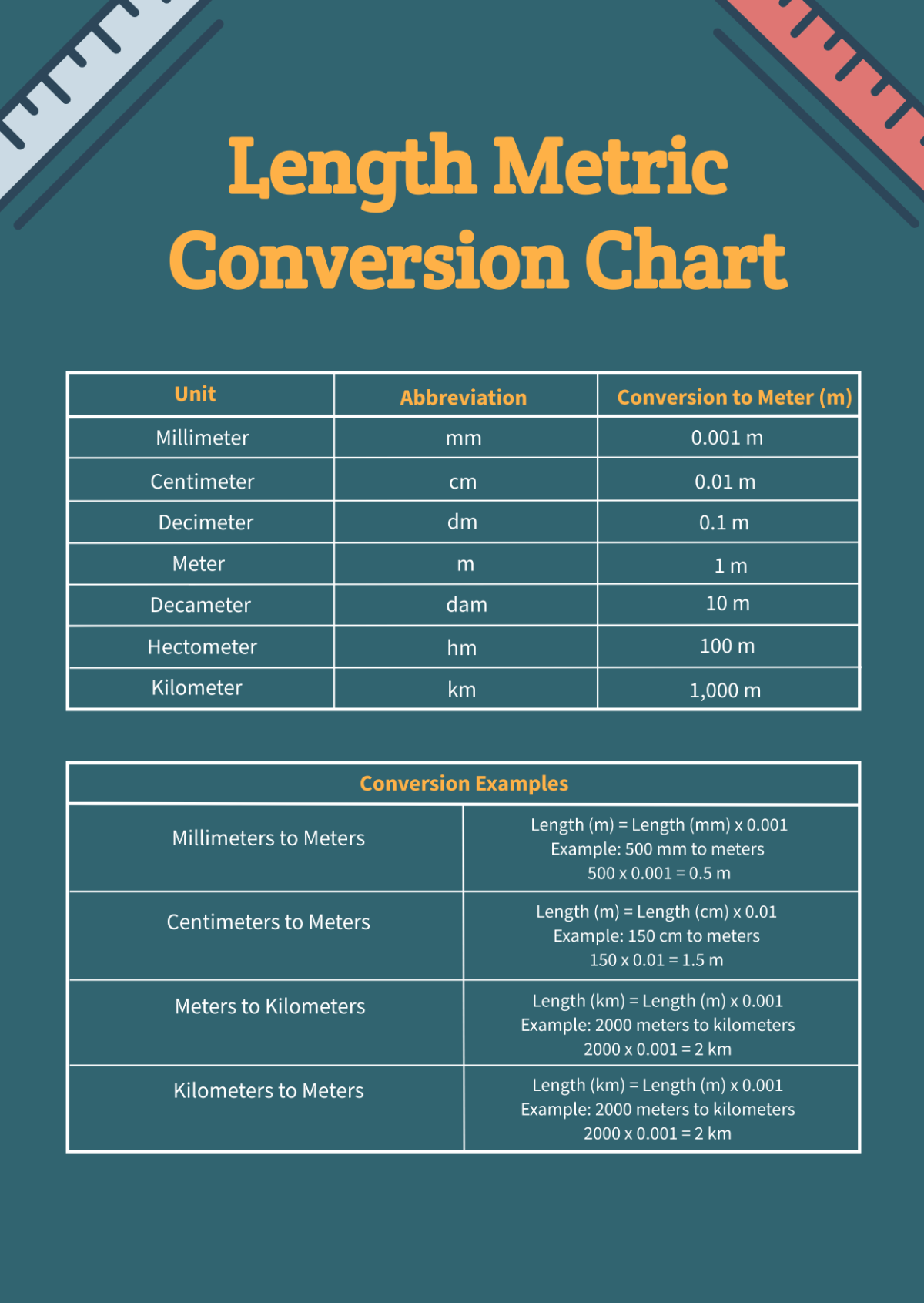 Printable Length Conversion Table Conversion Table Printable Height Conversion Chart Printable Length Conversion Chart Centimeters Conversion Printable Length Conversion Table Conversion Table Printable Height Conversion Chart Printable Length Conversion Chart Centimeters Conversion