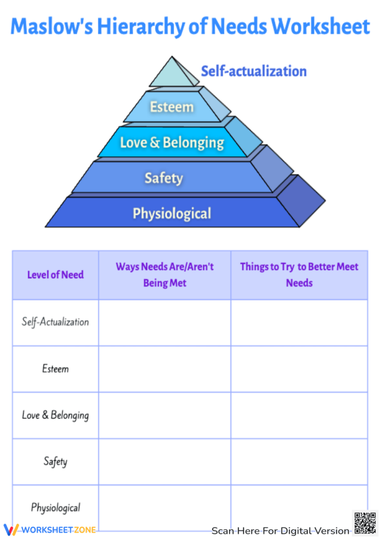 Printable Maslows Hierarchy Of Needs Worksheets