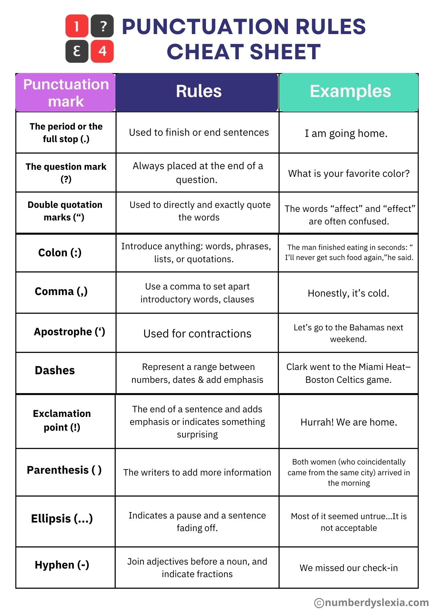 Printable English Grammar Cheat Sheet Pdf