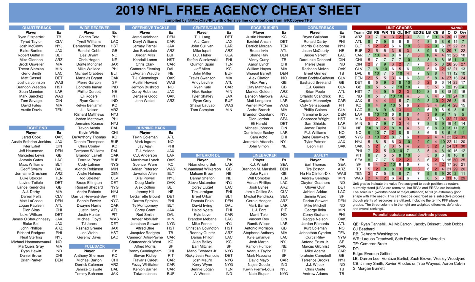 Pssst Here s Mike Clay s NFL Free Agency Cheat Sheet Pass It On ESPN Front Row