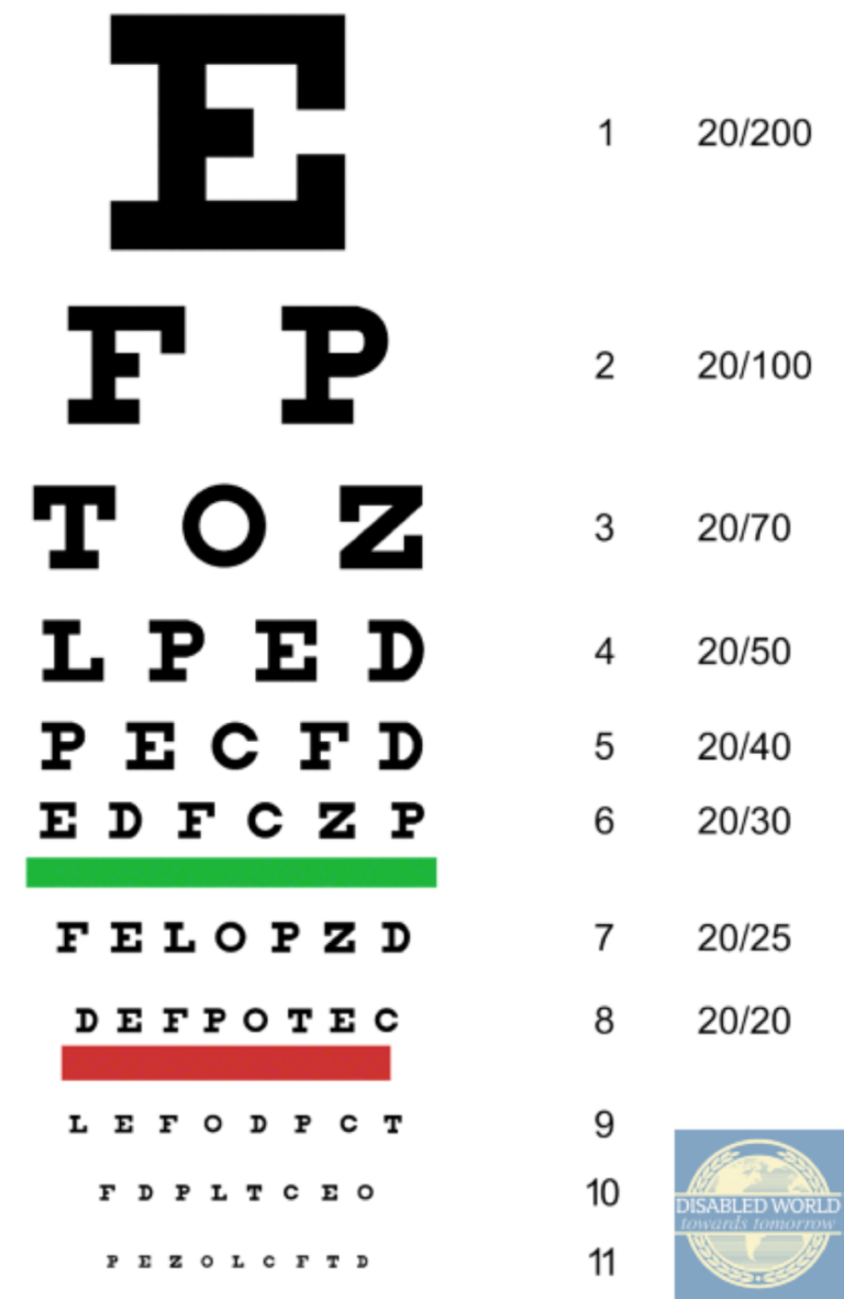 Rosenbaum Eye Chart Worksheets Library