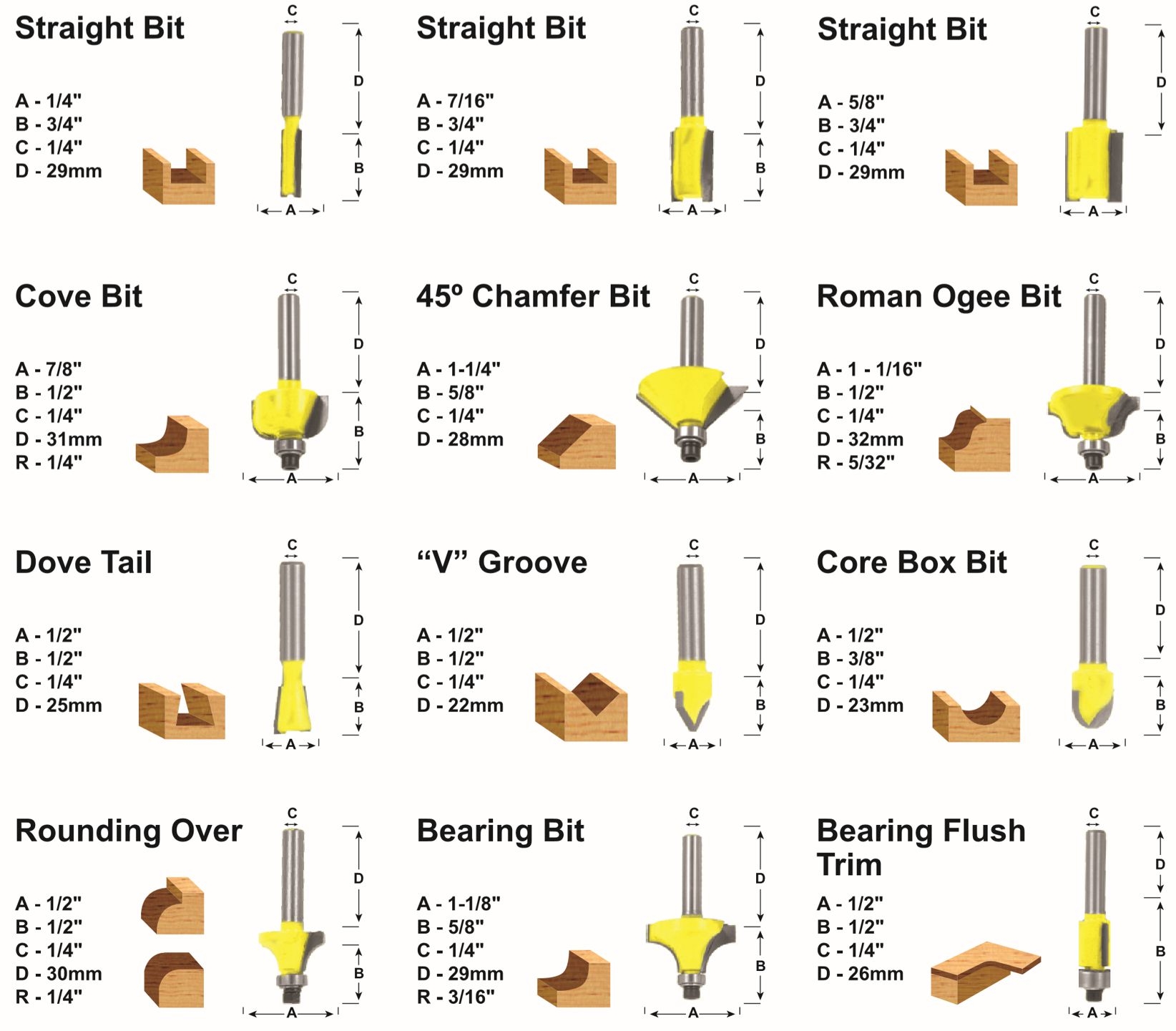 ROUTER BIT SET 12PC 1 4 STRAIGHT PROFILE