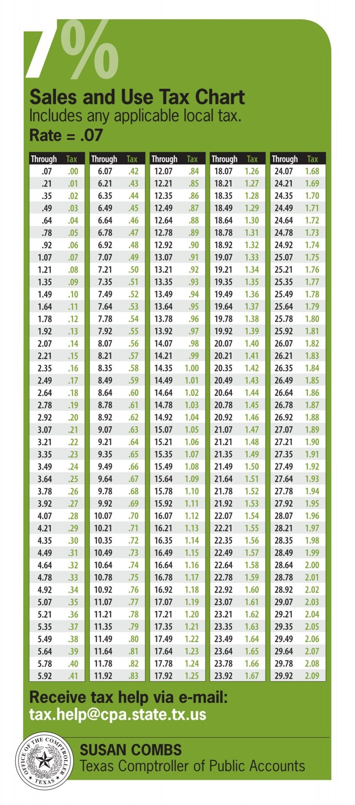 Sales And Use Tax Chart Texas Comptroller Of Public Accounts