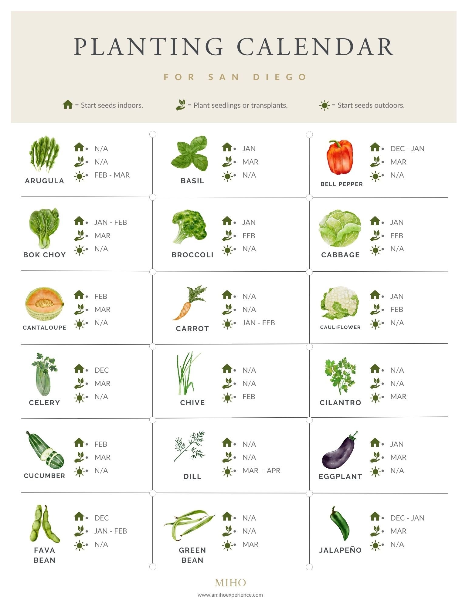 San Diego Spring Garden Planting Calendar MIHO