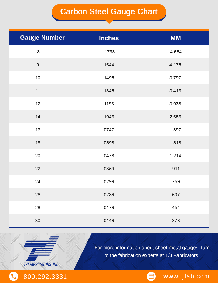 Printable Sheet Metal Gauge Thickness Chart