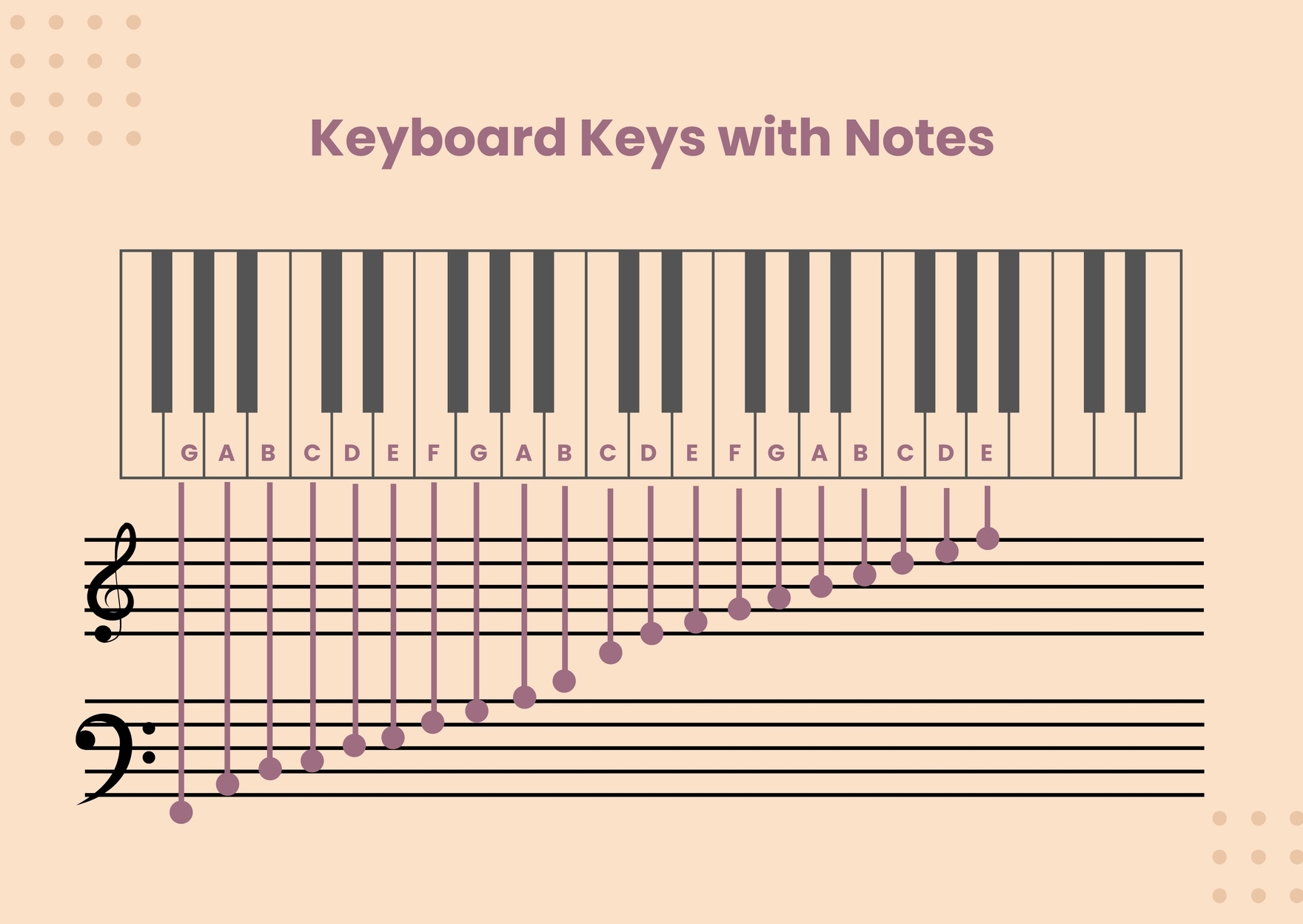 Printable Music Key Chart