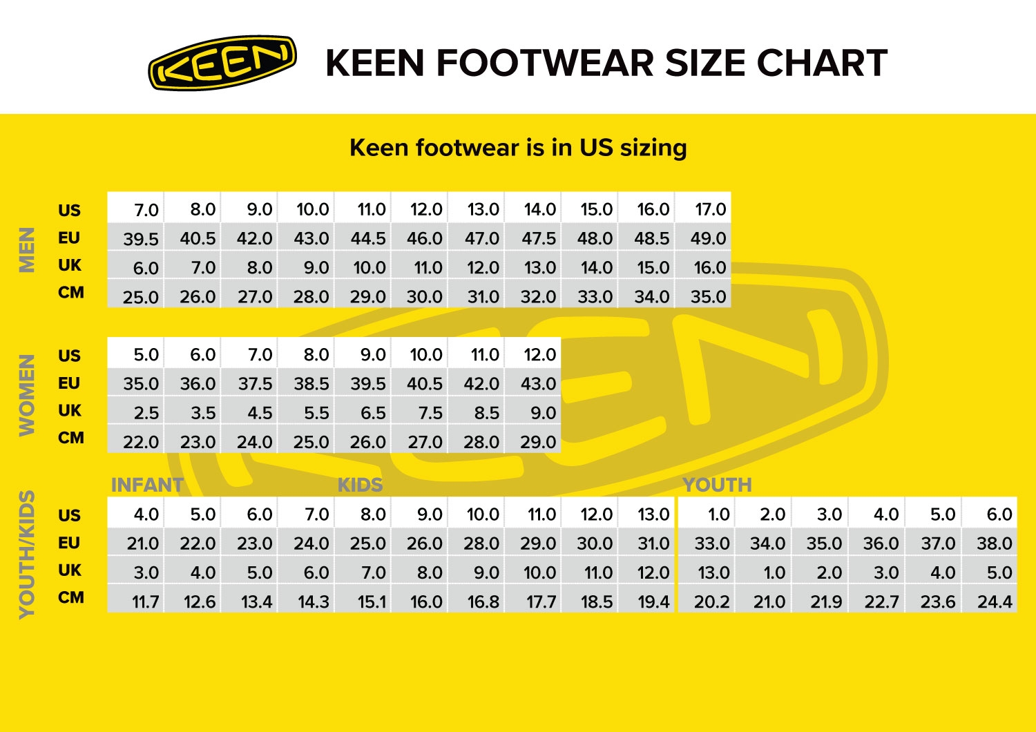 Shop Keen Wide Sizes Top Sale Keen Size Chart A Visual Reference Of Charts Chart Master