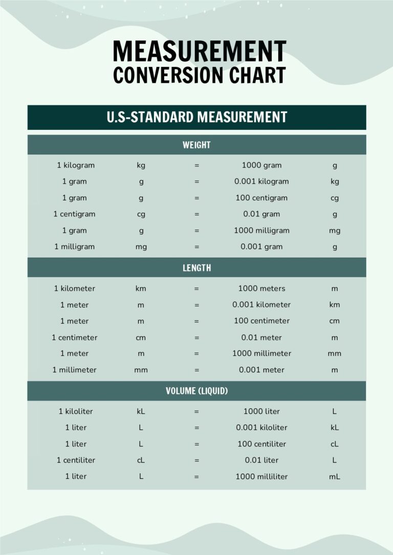 Simple Measurement Conversion Chart In PDF Download Template