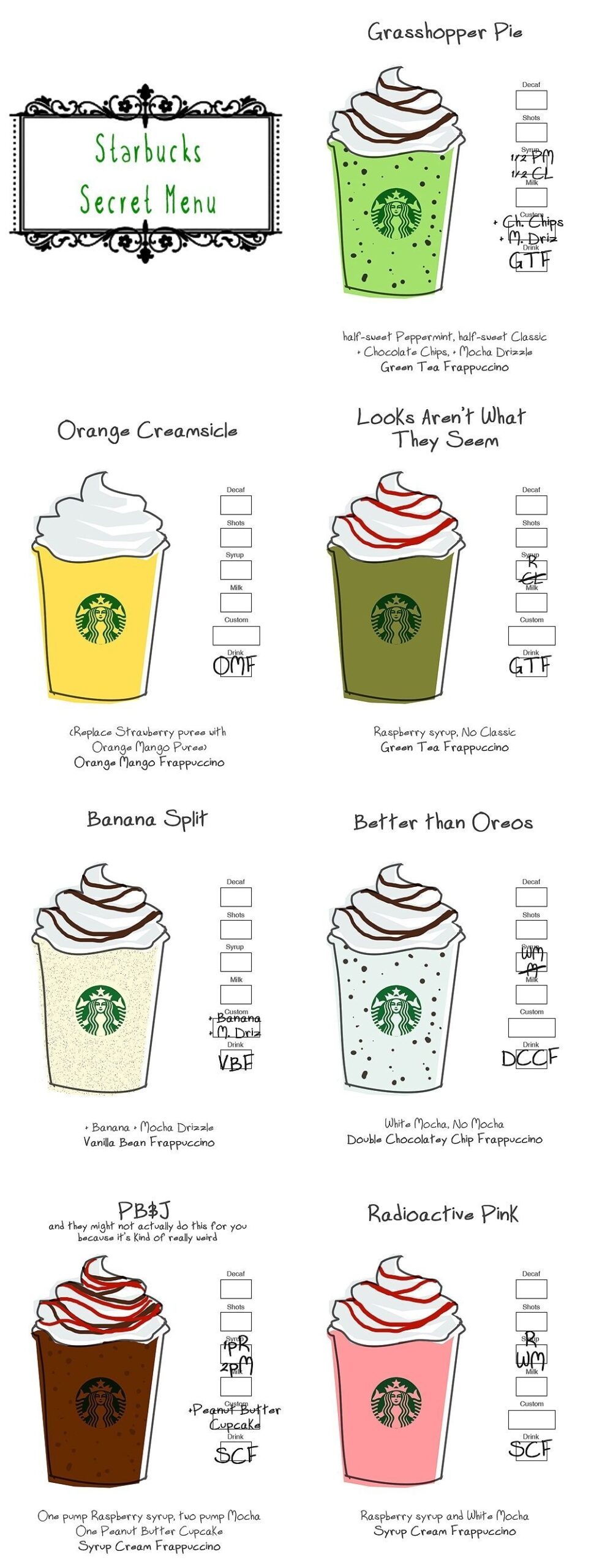Starbucks Cheat Sheet Printable