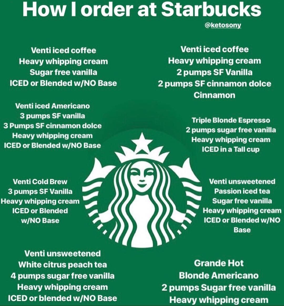 Starbucks Cheat Sheet Printable