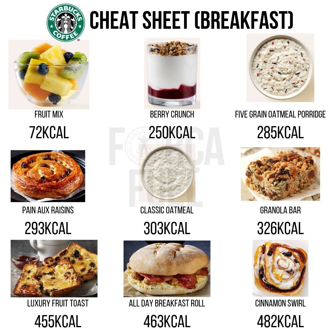 Starbucks Drinks Cheat Sheet Printable