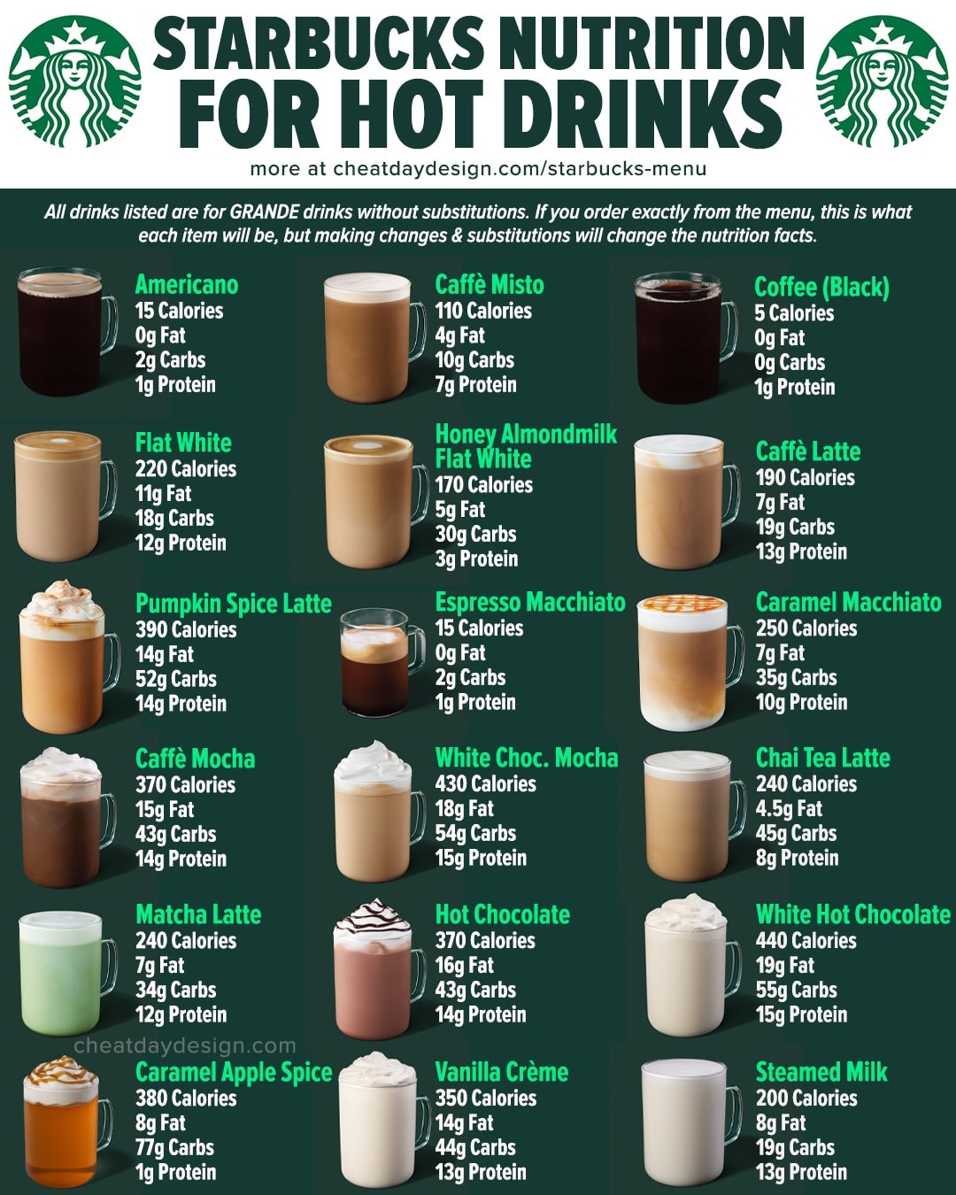 Starbucks Full Menu Calories Nutrition