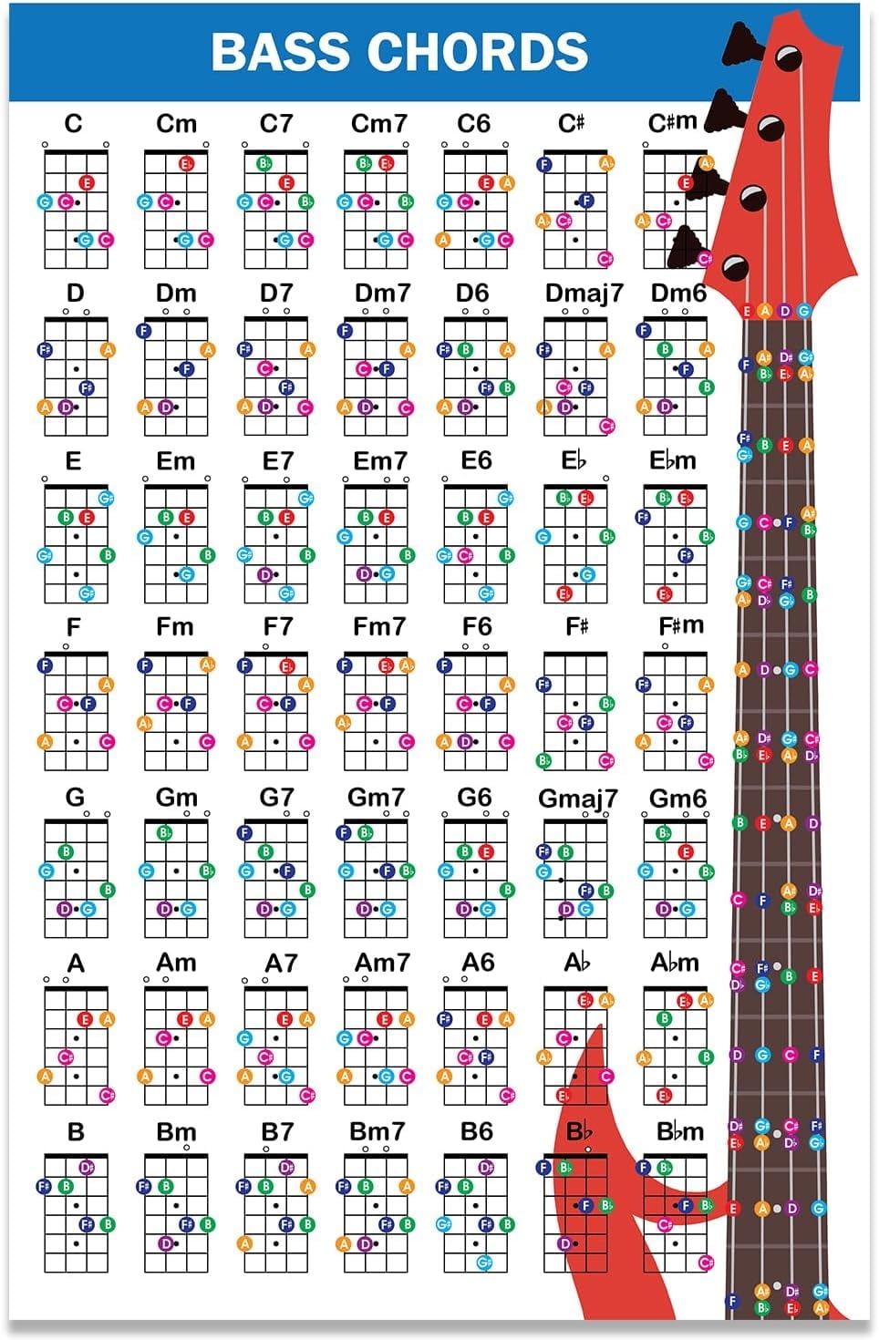Printable Bass Notes Chart