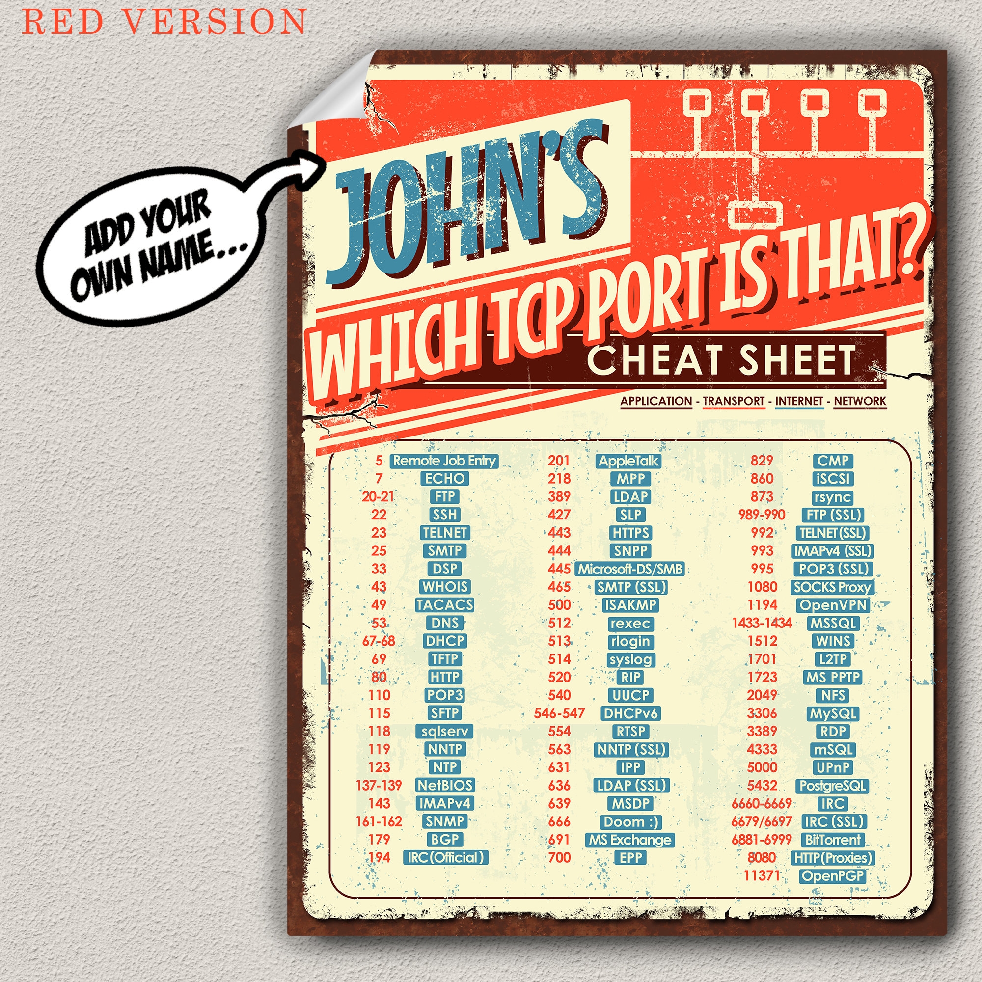 TCP Ports Cheat Sheet Poster Retro Network Engineer Gift Etsy TCP Ports Cheat Sheet Poster Retro Network Engineer Gift Etsy