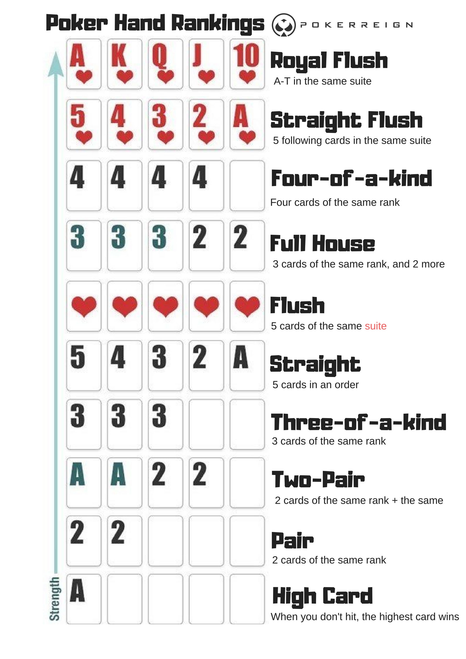 Texas Hold em Poker Hand Rankings Card Rules Guide Beginners Poker Hand Rankings Card Texas Hold em Cheat Sheet Rules Guide For Beginners 2 Cards Poker Table Accessories
