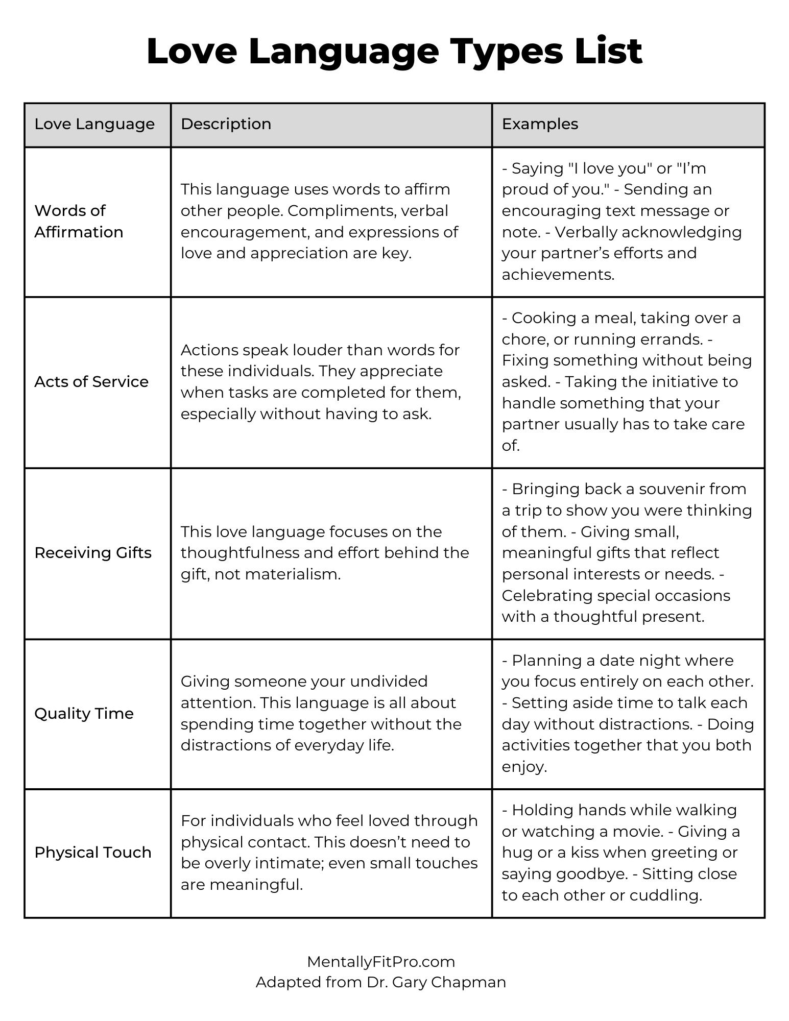 The 5 Love Languages Worksheet With Quiz Mentally Fit Pro Worksheets Library