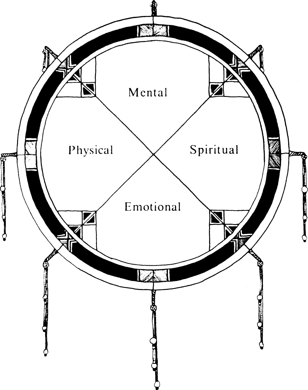 The Medicine Wheel Emotions And Connections In The Classroom