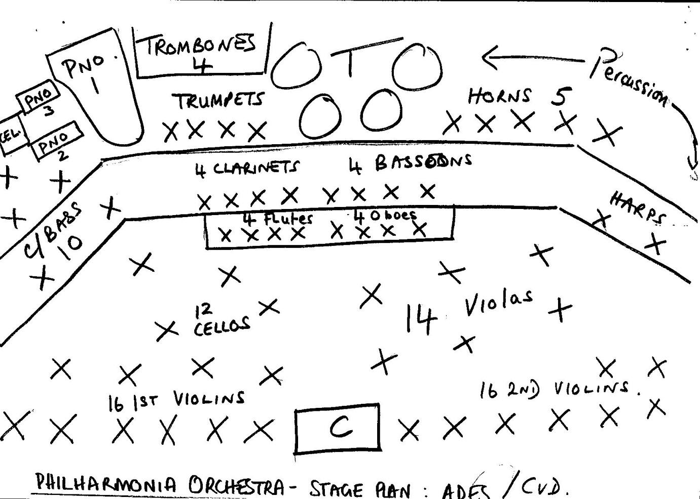 The Orchestra A User s Manual Seating
