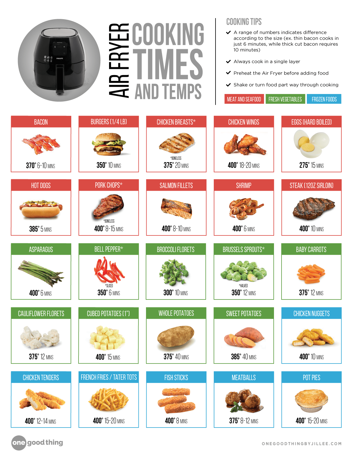 The Ultimate Air Fryer Cheat Sheet PDF 