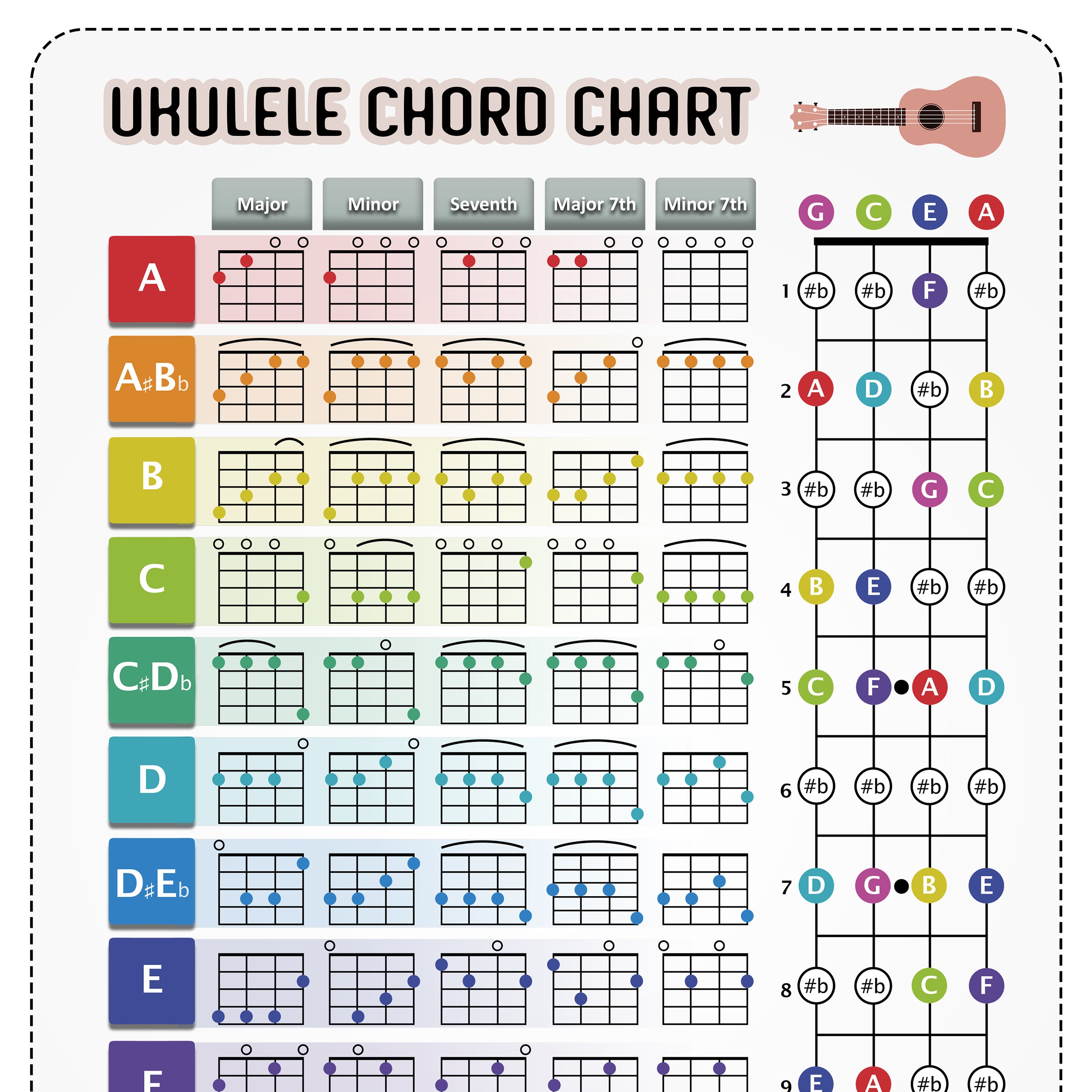 Ukulele Chords Chart Printable Ukulele Chords Chart Printable