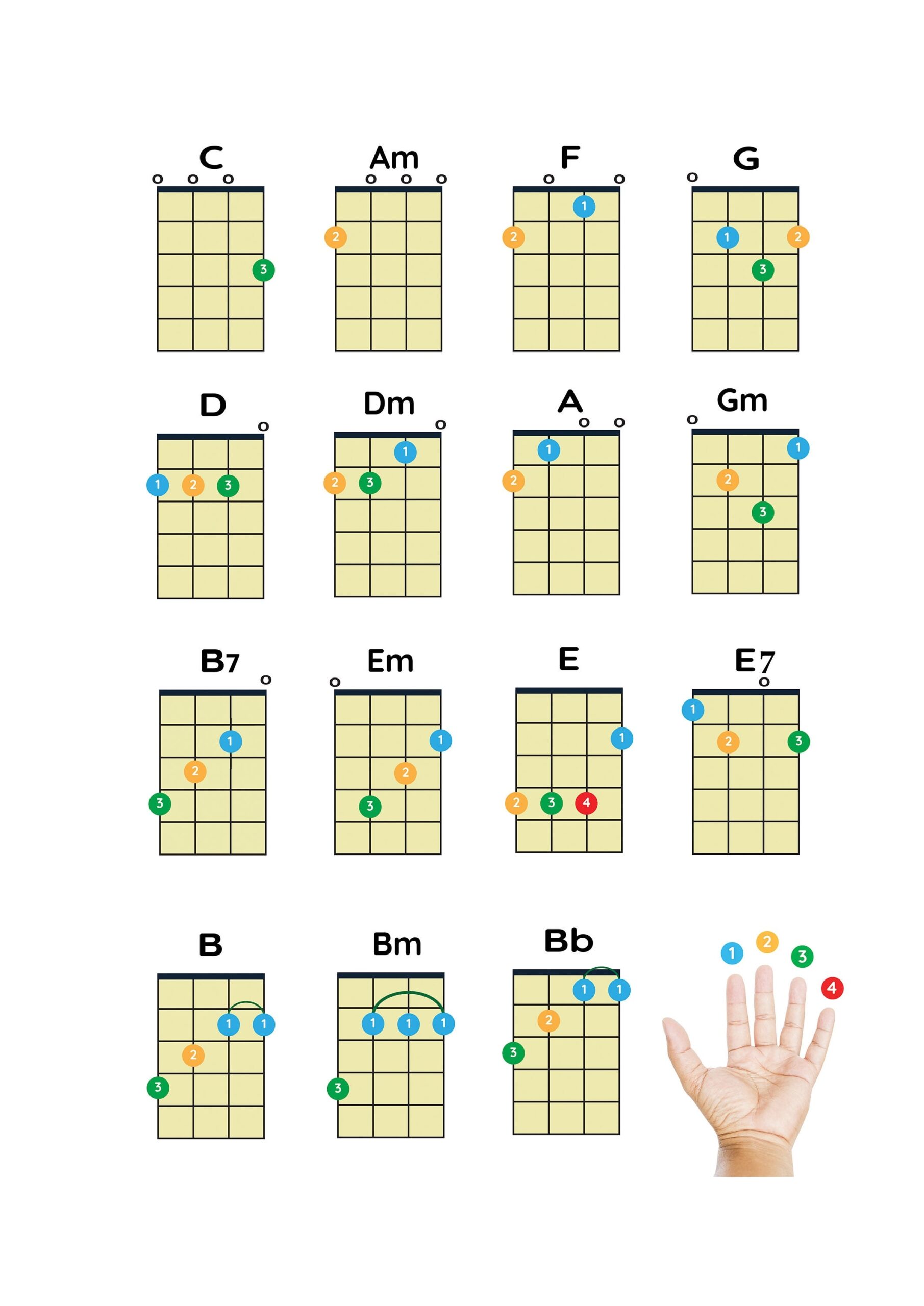 Ukulele Easy Chords For Beginners Download PDF Poster Printable Ukulele Chords Chord Chart Poster Instant Download Digital Copy A4 Size Ukulele Easy Chords For Beginners Download PDF Poster Printable Ukulele Chords Chord Chart Poster Instant Download Digital Copy A4 Size