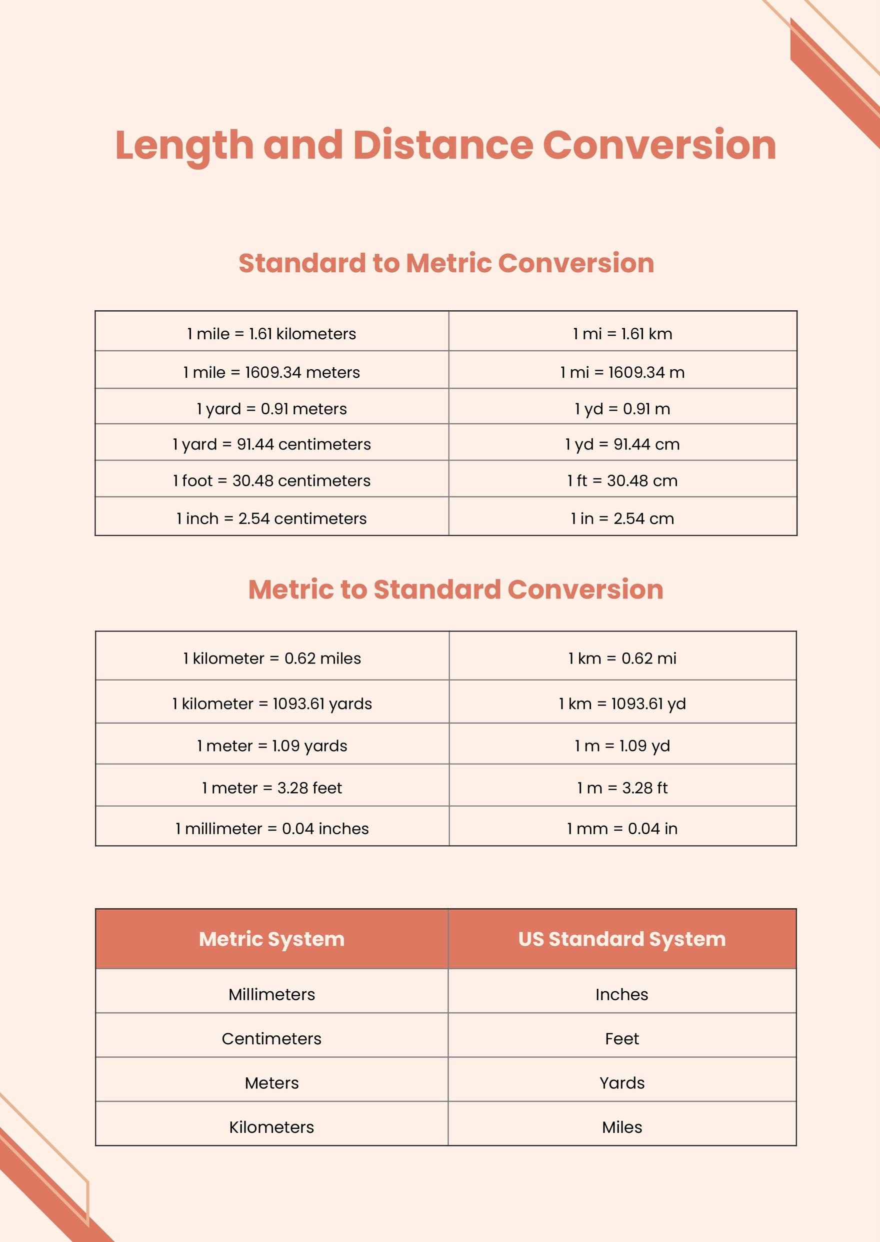 Metric To Us Conversion Chart Printable Metric To Us Conversion Chart Printable