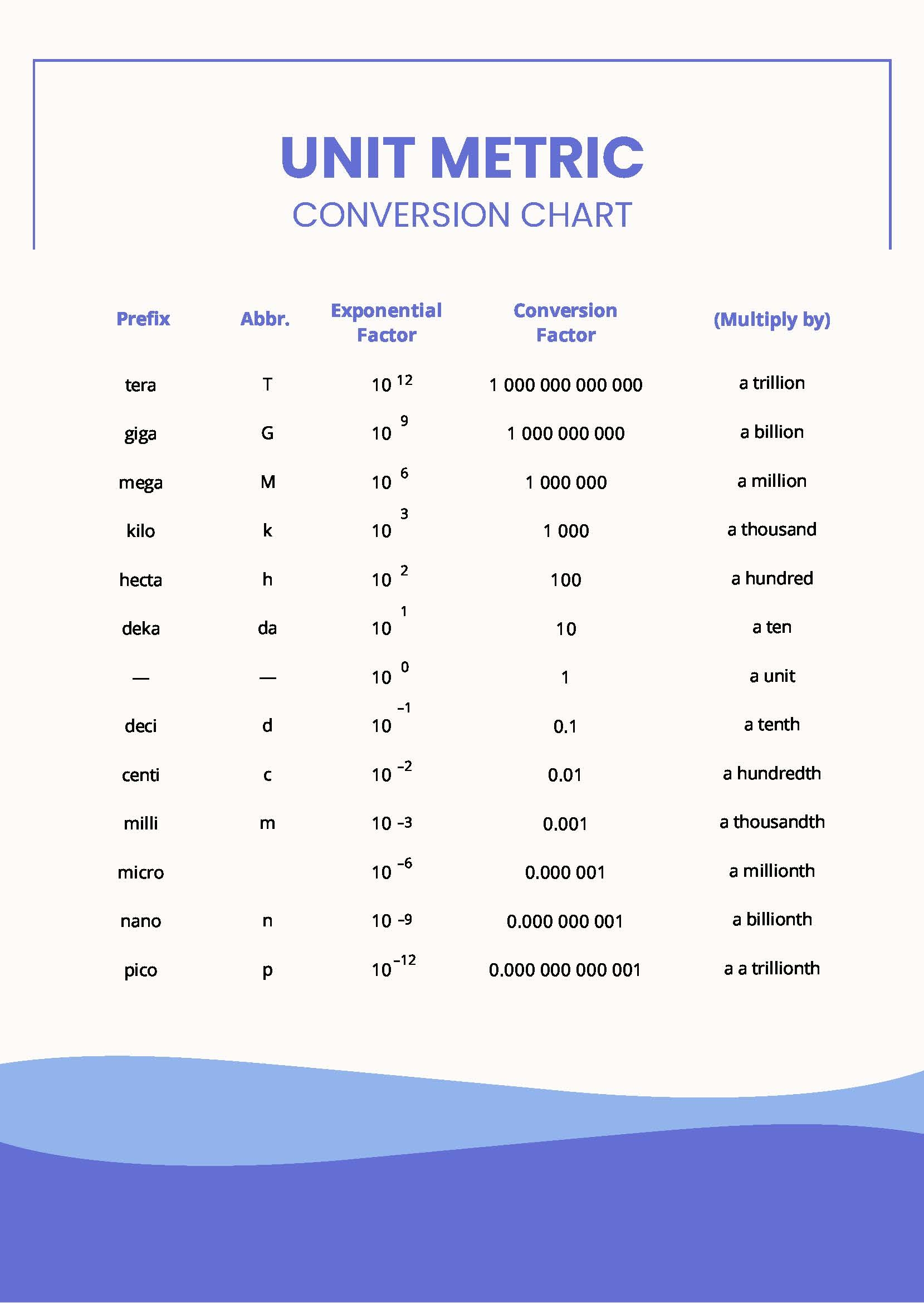 Unit Metric Conversion Chart In PDF Download Template