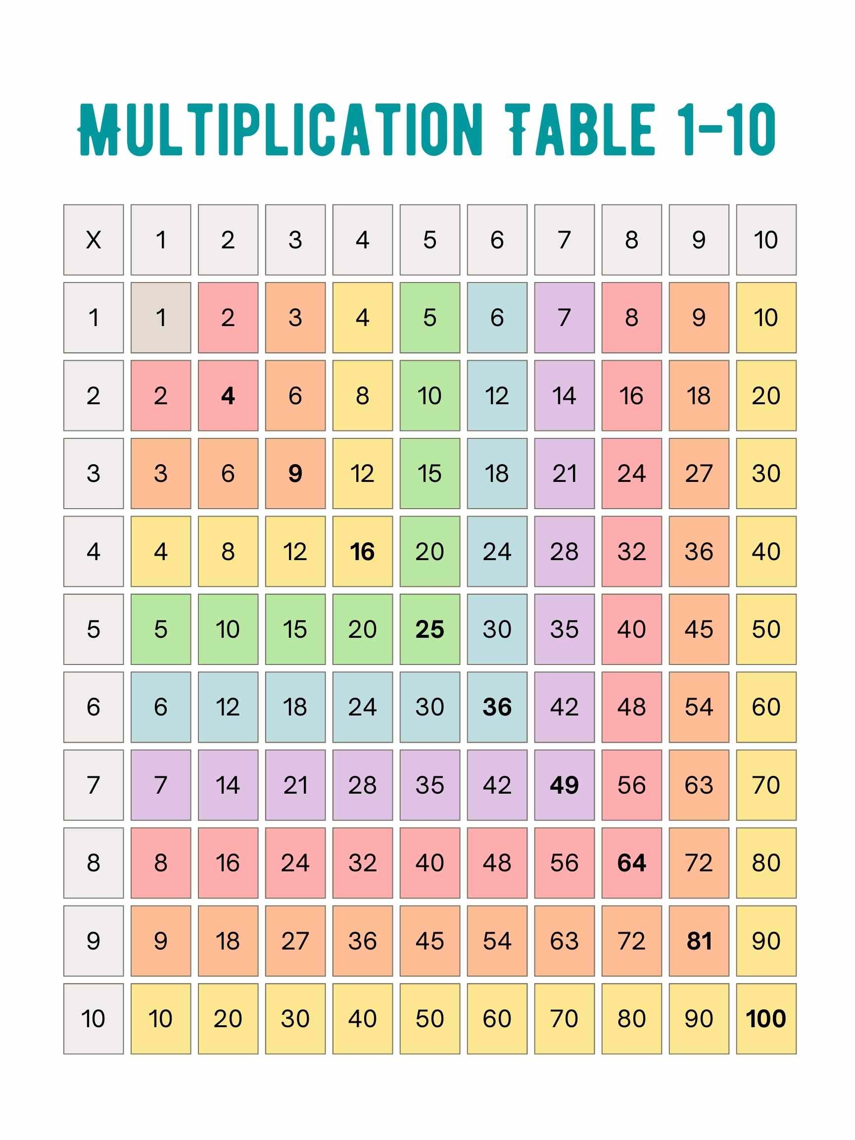 Printable Multiplication Chart 1 100