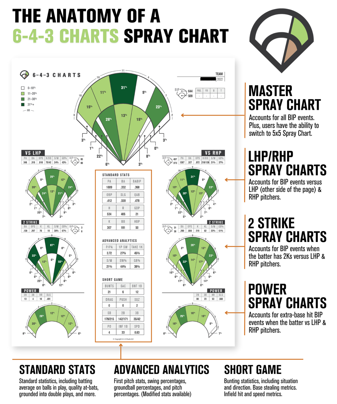 Printable Baseball Spray Chart