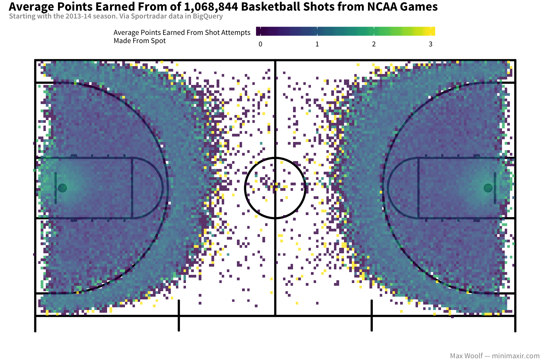 Printable Basketball Shot Chart Pdf