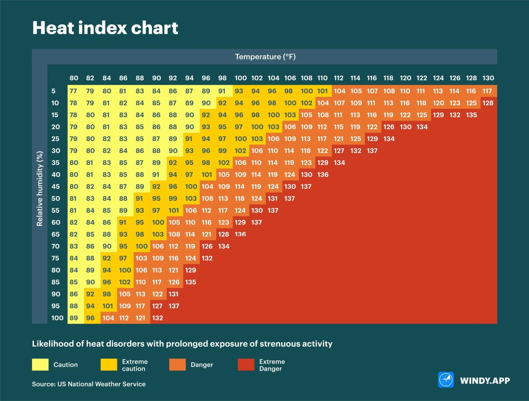 What Is Heat Index Chart And How To Use It For Your Outdoor Activities Windy app