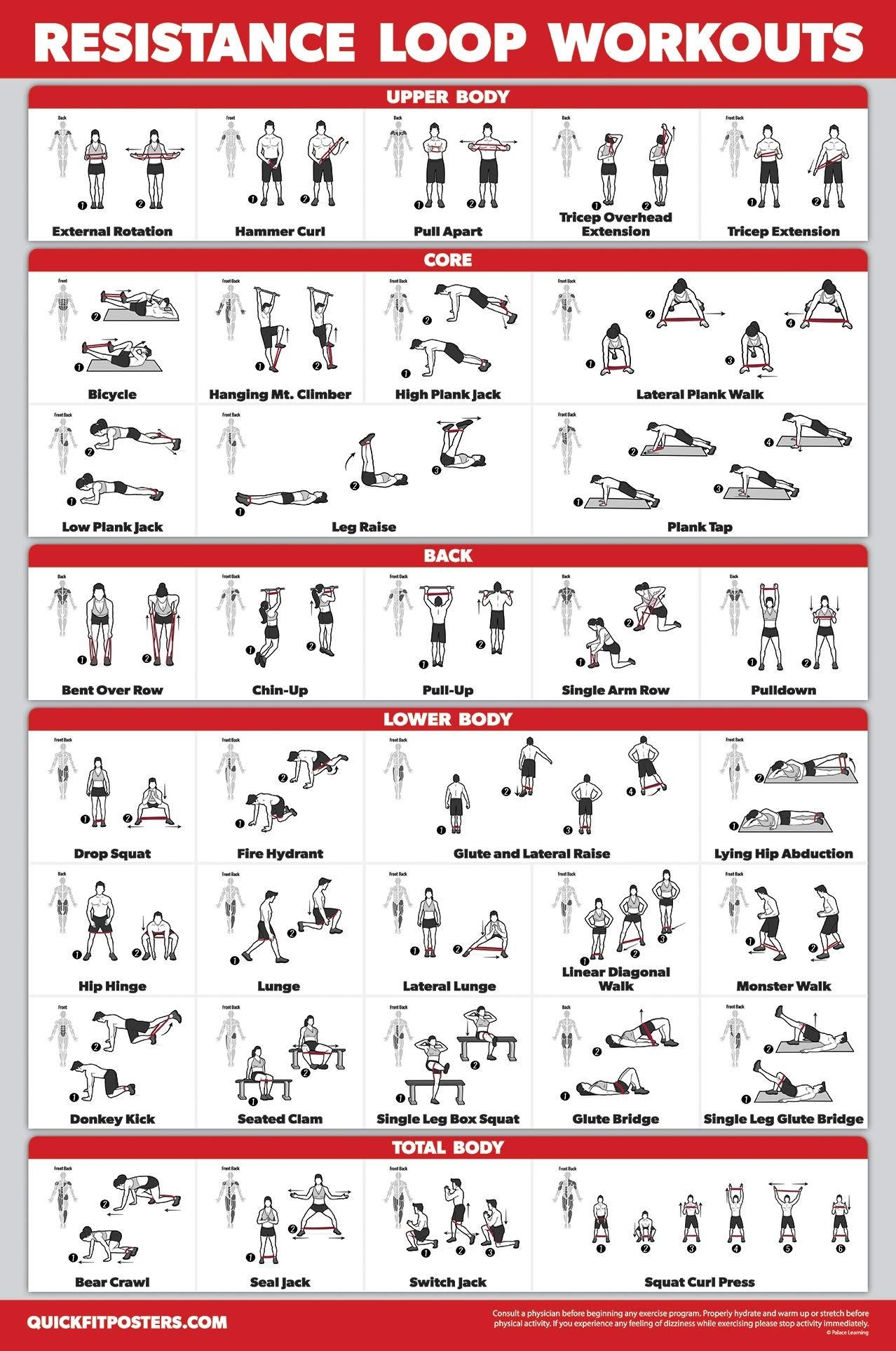 Workout Chart Pdf Printable Resistance Band Exercises Resistance Band Exercise Chart