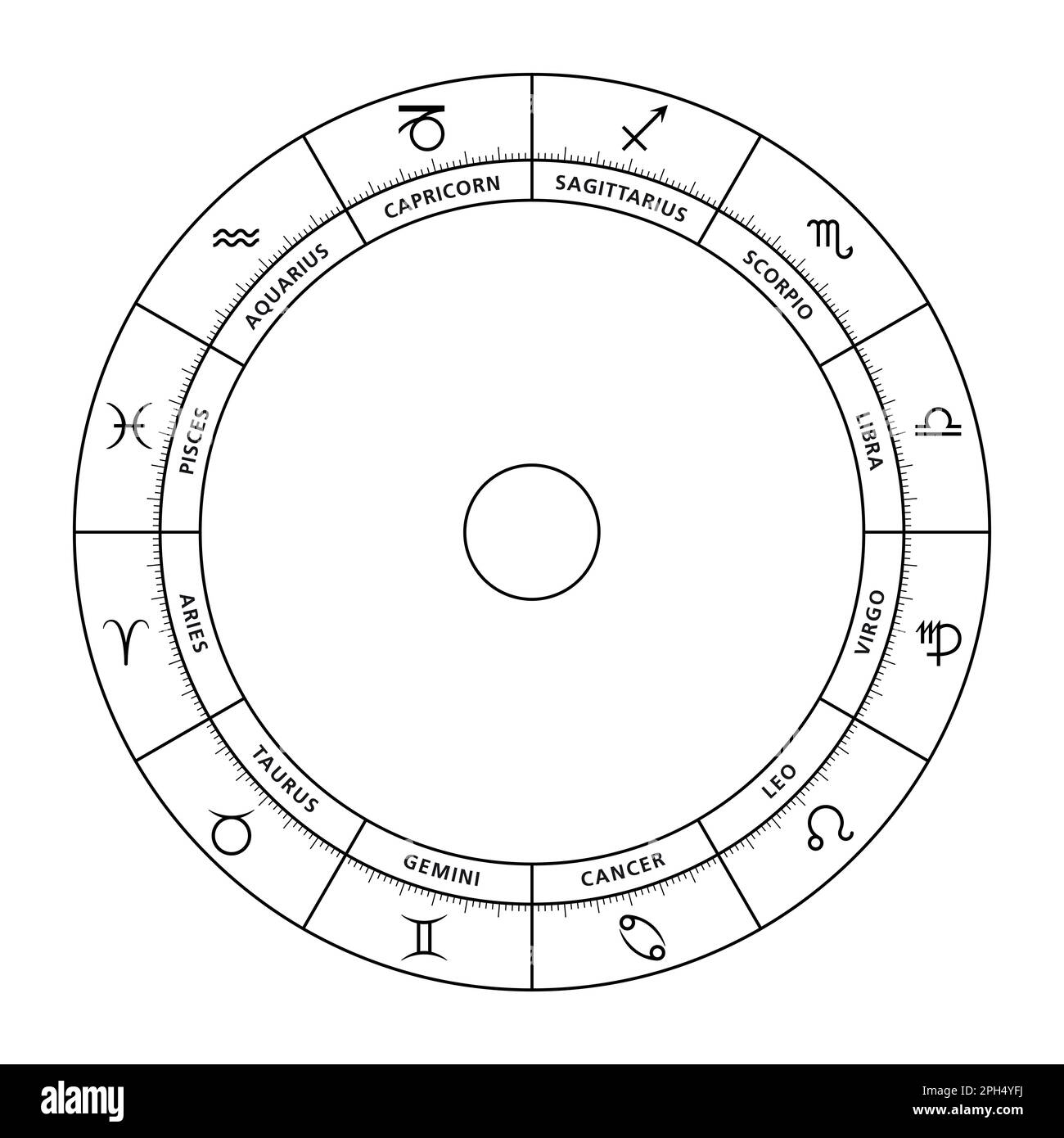 Printable Blank Birth Chart